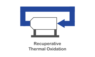recuperative thermal oxidation